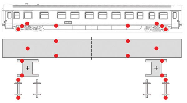 3. ábra. Függőleges gyorsulásmérők elhelyezése oldalnézetből (fent) és felülnézetből (a kocsiszekrényen, forgóvázkereteken és kerékpárokon külön ábrázolva)