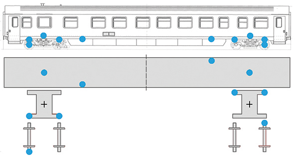 4. ábra. Keresztirányú gyorsulásmérők elhelyezése oldalnézetből (fent) és felül­nézetből (a kocsiszekrényen, forgóvázkereteken és kerékpárokon külön ábrázolva)