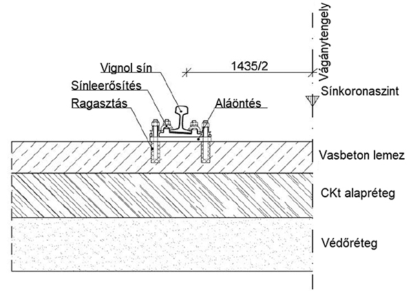 3. ábra. Betonlemezes felépítmény elvi keresztmetszeti elrendezése Vignol sínnel (a [3] alapján)