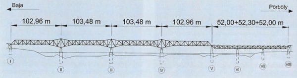 25. ábra. A bajai Duna-híd 1950-ben épült szerkezete