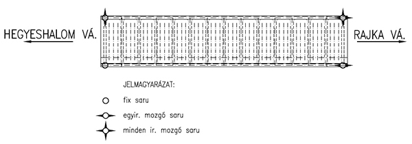 10. ábra. Az új hídszerkezet saruelrendezése