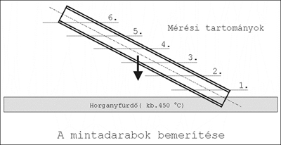 10. ábra. Vonatkoztatási (mérési) felületek kijelölése