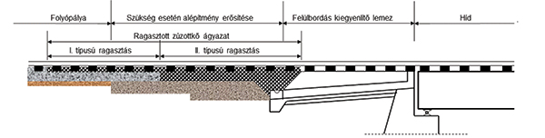 11. ábra. Felülbordás kiegyenlítőlemezhez csatlakozó felépítmény ágyazatragasztással és lépcsős alépítményi erősítéssel kialakítva
