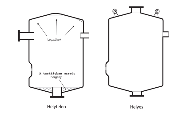 13. ábra. Tartályok kialakítása