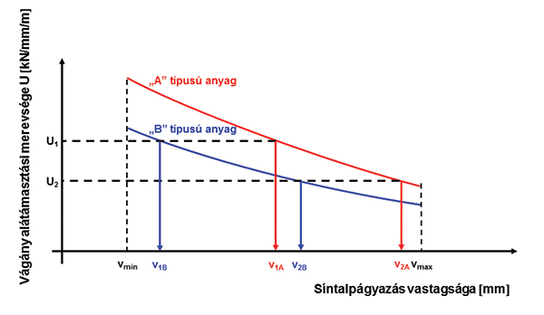 16. ábra. A sínaláöntés vastagsága meghatározásának elve