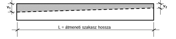 17. ábra. A folytonos átmenetű síncsatorna kialakítása