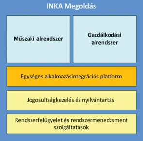 1. ábra. A nyertes által benyújtott változat