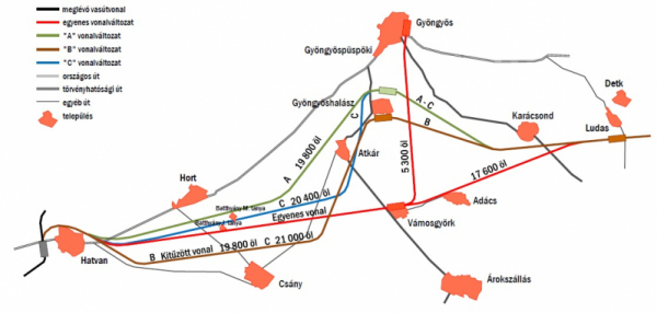 2. ábra. Vonalváltozatok Hatvan–Ludas között