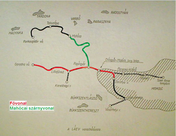2. ábra. A LÁEV vonalainak sematikus térképe