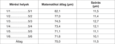 2. táblázat. Összefoglaló adatok