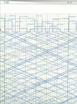 2. ábra. A Tokió-Oszaka vonal 2000. évi menetrendje