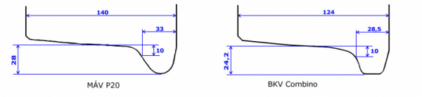 3. ábra. A MÁV P20 és a BKV Combino kerékprofilja