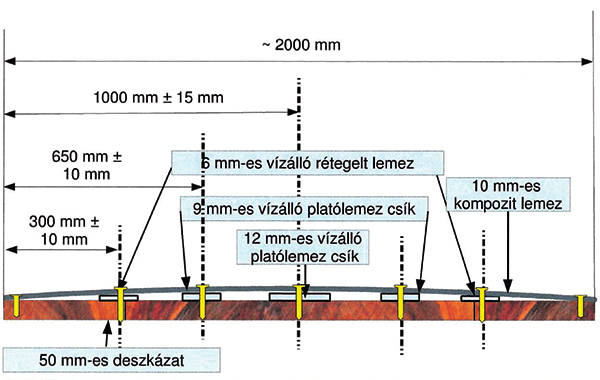 4. ábra. Alplastic JB1, JH1 elem (Készítette: Zsembery András)