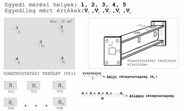 4. ábra. Példa a rétegvastagságok mérésére