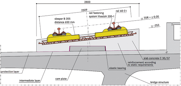 4. ábra. Rheda 2000® típusú betonlemezes pályarendszer hídon [1]