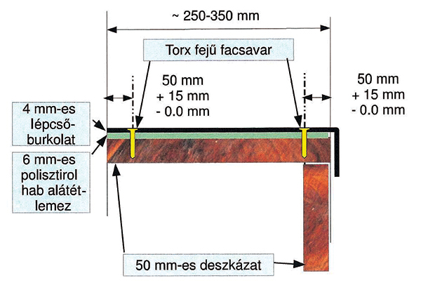 5. ábra. Alplastic LH elem (Készítette: Zsembery András)