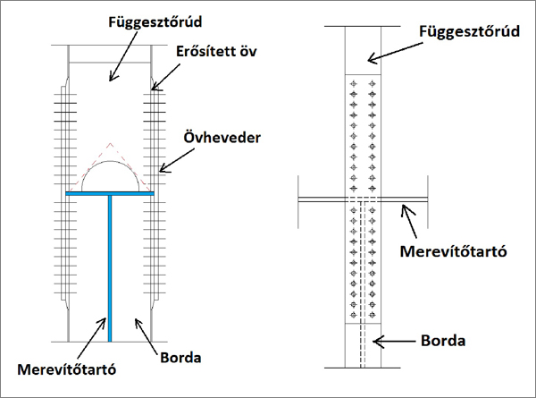 5. ábra. Függesztőrúd és merevítőtartó kapcsolata