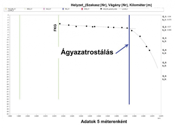 5. ábra. Árokban felgyülemlett víz hatása a vágánygeometria minőségére