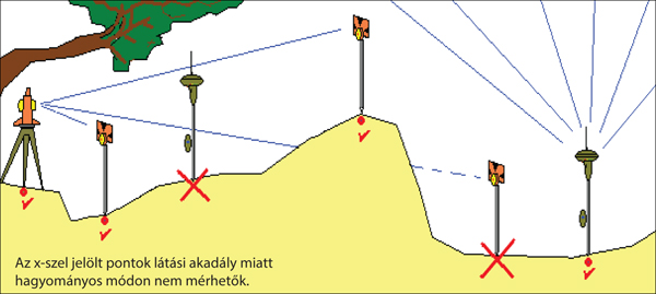 6. ábra. A két mérési módszer közös felhasználhatósága 