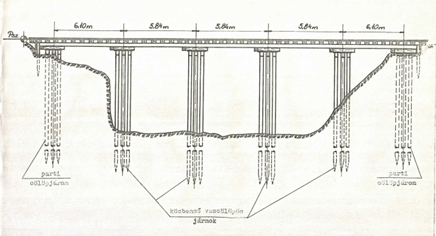 6. ábra. A tápcsatornán épült híd oldalnézete. (Forrás: H-R Modell Bt. irattára)