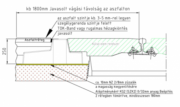 6. ábra. Beavatkozás mélysége az alépítménybe B- széles szegélygerendával