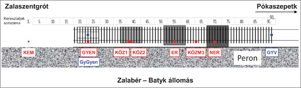 6. ábra. A helyszínrajz az út- és gyorsulásadók elhelyezésével