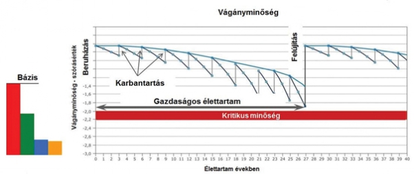 6. ábra. A vágány ideális viselkedése