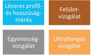 6. ábra.	Kész sínek vizsgálati mód­szerei