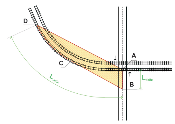 6. ábra. Rálátási terület meghatározása a vasúti pálya körívének külső oldalán