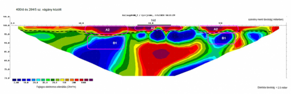 8. ábra. ERT-mérések eredménye a fajlagos ellenállásértékekkel