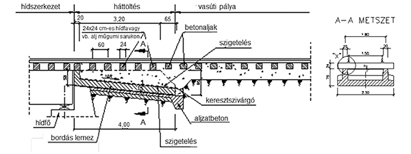 9. ábra. Felülbordás kiegyenlítőlemez rajza