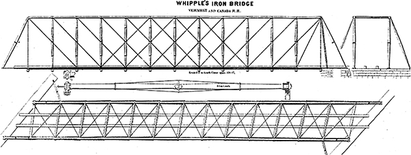 9. ábra. Whipple-féle rácsos vashíd [13]