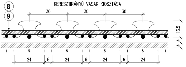 9. ábra. Nyírófogak és a keresztirányú vasak kiosztása