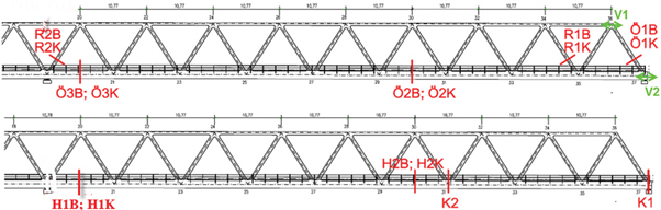3. ábra. Nyúlásmérési helyek a mederhídon – északi vágány