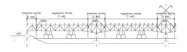 5. ábra. A b jelű bontási technológia vázlata