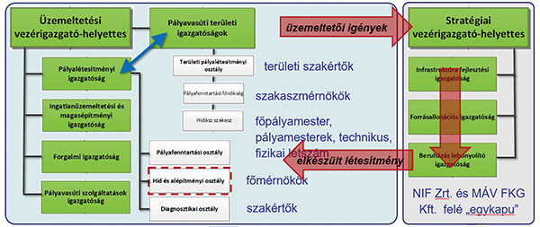 1. ábra. Aktuális szervezeti felépítés, 2018