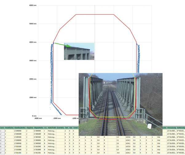 12. ábra. A mérési adatok kiértékelése során előállítható kép és táblázat