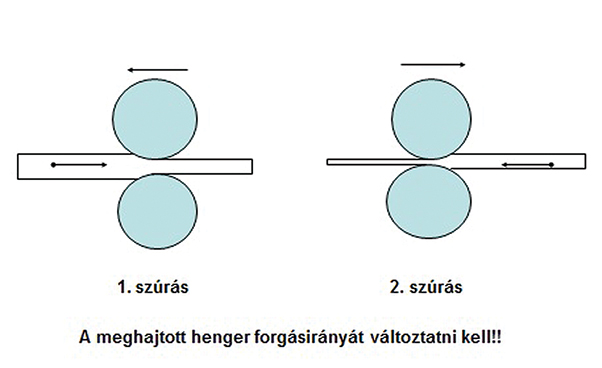 6. ábra. Hengerlés duó hengerállványban