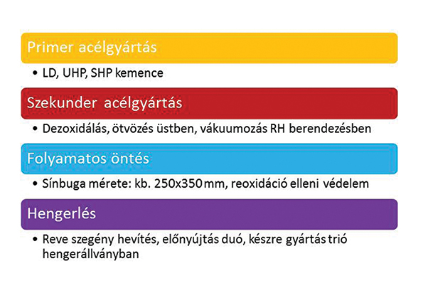 9. ábra. A modern síngyártás berendezései