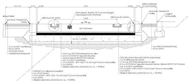 18. ábra. A Sika SBST–18 rendszer elvi felépítése