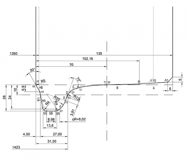 13. ábra. S1002 kerékprofil adaptálása TramTrain (hibrid) üzemre