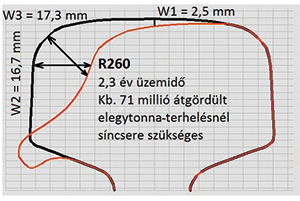 8. ábra. R260 sín oldalkopása a bal vágányban