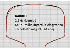 9. ábra. R400HT sín oldalkopása a jobb vágány­ban
