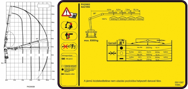 3. ábra. A pőrekocsira szerelt daru terhelhetősége különböző üzemmódban