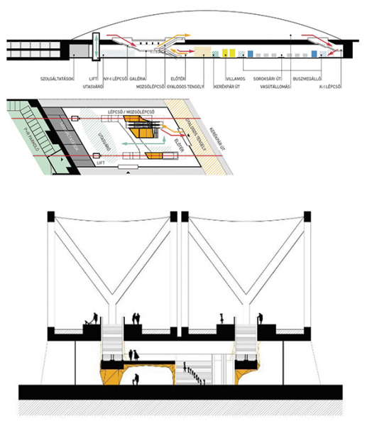 7. ábra. A Közvágóhíd állomás funkcionális rendje (hosszmetszet, alaprajz, keresztmetszet)