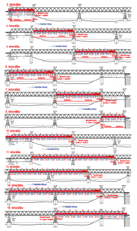 3. ábra. 2–15. terhelt teherállások
