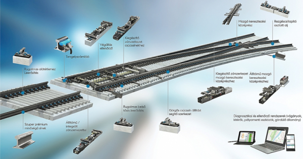 9. ábra. Intelligens kitérőrendszerek, rendszerszintű megoldások (voestalpine Railway Systems GmbH – ÖBB Shift2Rail tesztkitérőjének elvi vázlata)