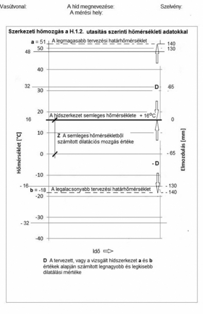 7. ábra. Javaslat a mérési grafikon megjelenítésére H.1.2.  szerinti hőmérsékleti adatokkal