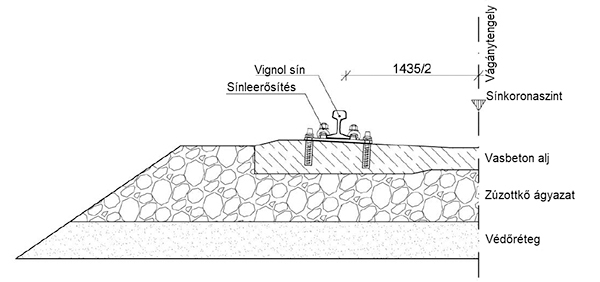 1. ábra. Zúzottkő ágyazatú felépítmény elvi keresztmetszeti elrendezése Vignol sínnel (a [3] alapján)