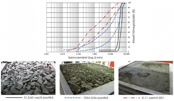 4. ábra. Az alkalmazott szemcsés anyagok
